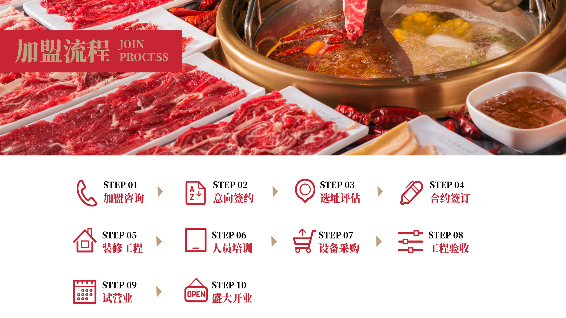 CQ9电子·(China)中国区官方网站加盟流程
